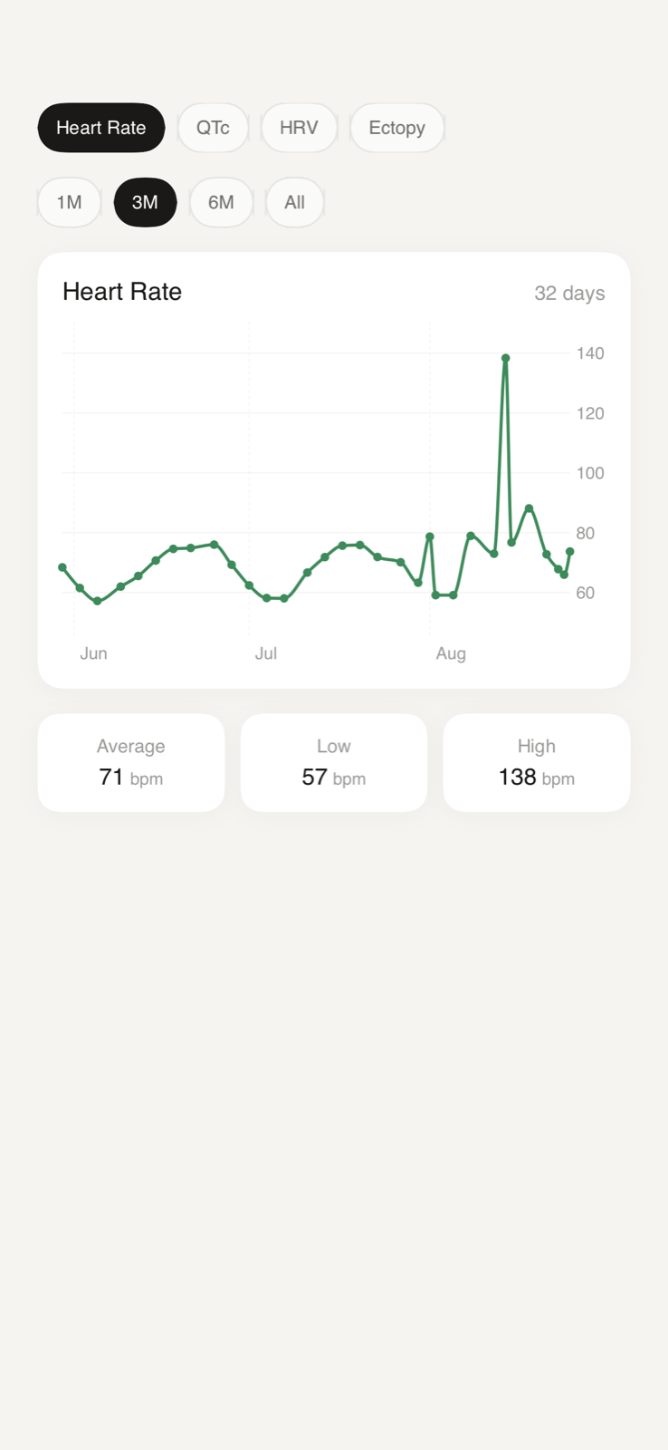 Trends screen with QTc and HRV charts over time